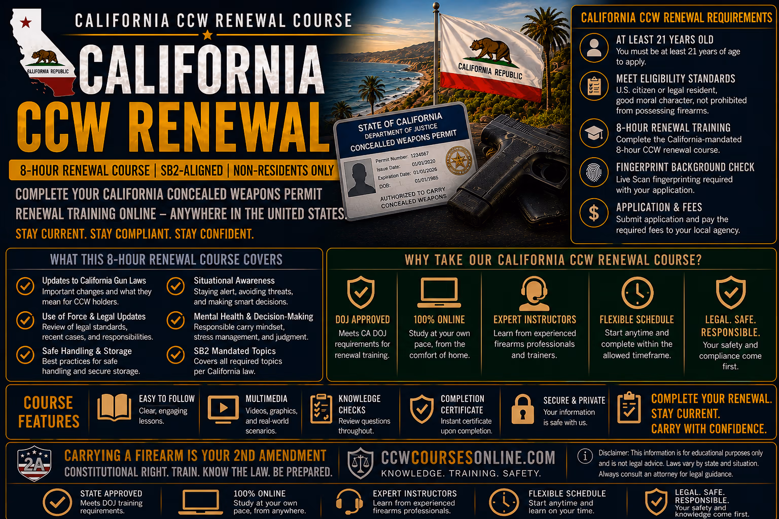 California Online CCW 8 Hour Renewal Course for Non-Residents | Concealed Weapons Permit Renewal